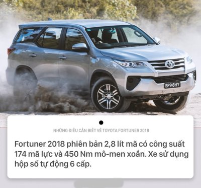 8 điều cần biết về Toyota Fortuner 2018 sắp bán tại Việt Nam 7.