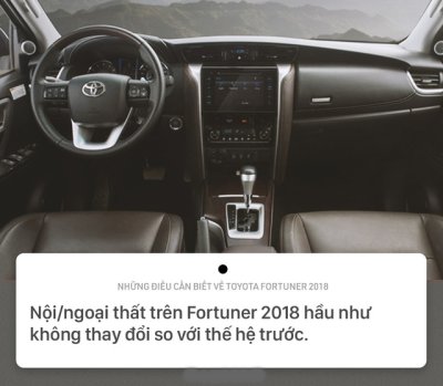 8 điều cần biết về Toyota Fortuner 2018 sắp bán tại Việt Nam 8.