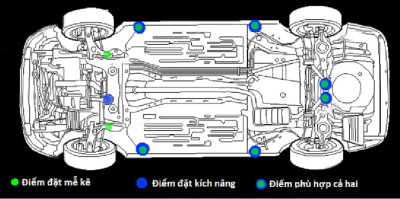 Cách sử dụng kích nâng ô tô an toàn a3