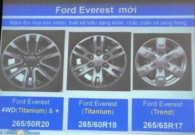 Lộ thông số Ford Everest 2018 mới tại Việt Nam, có bản Bi-Turbo giá tạm tính chỉ 1,25 tỷ 