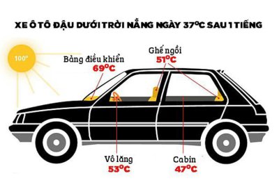 Tổng hợp những tác hại chết người khi để ô tô dưới trời nắng 