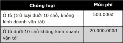 Những sai lầm nghiêm trọng khi mua ô tô cũ