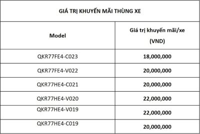 Isuzu khuyến mại lớn cho QKR Euro 4 từ ngày 11/7 đến 24/8/2018 1 Isuzu khuyến mại lớn cho QKR Euro 4 từ ngày 11/7 đến 24/8/2018
