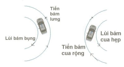 1. Cách xoay vô-lăng khi lùi xe Các cánh lùi xe đúng chuẩn không sợ tai nạn