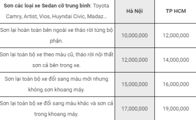 sơn xe ô tô ở TPHCM cho xe sedan cỡ vừa