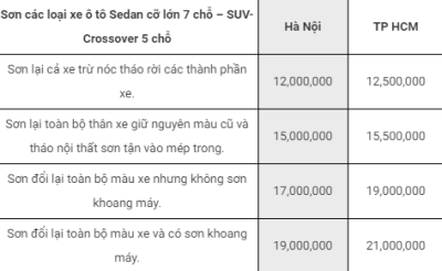 sơn xe ô tô ở TPHCM cho xe SUV