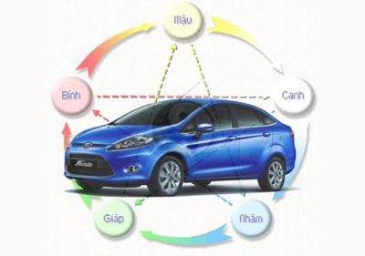 Cách chọn màu xe hợp tuổi 1994 2 Cách chọn màu xe hợp tuổi 1994 3
