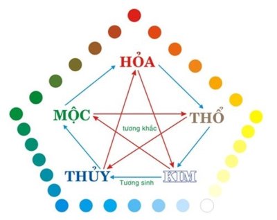 Tuổi Mậu Ngọ hợp với màu xe gì? 2 Tuổi Mậu Ngọ hợp với màu xe gì? 3
