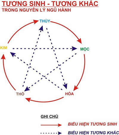 Chọn màu xe theo phong thủy để luôn bình an và gặp may mắn 1.