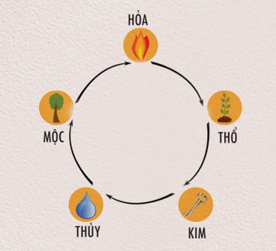 Chọn màu xe theo phong thủy để luôn bình an và gặp may mắn 2 Chọn màu xe theo phong thủy để luôn bình an và gặp may mắn 2.