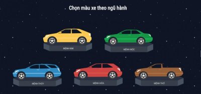 Chọn màu xe theo phong thủy để luôn bình an và gặp may mắn 8 Chọn màu xe theo phong thủy để luôn bình an và gặp may mắn 8.