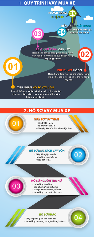 Quy trình và thủ tục vay mua xe Mazda 6 trả góp Quy trình và thủ tục vay mua xe Mazda 6 trả góp..