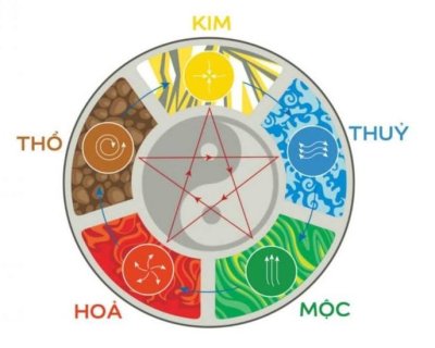 Cách chọn màu xe hợp tuổi theo phong thủy 1 Cách chọn màu xe hợp tuổi theo phong thủy 1.