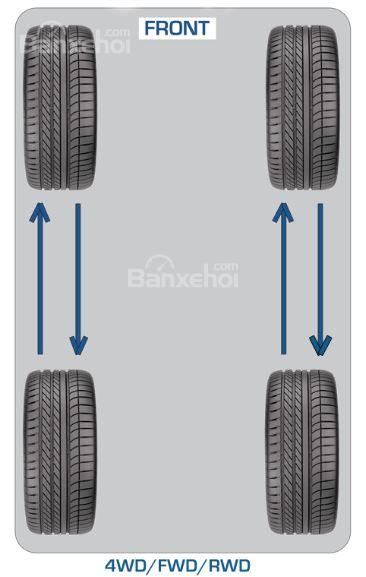 Thay đổi vị trí bánh trước/sau Mẹo kéo dài tuổi thọ lốp ô tô - 4
