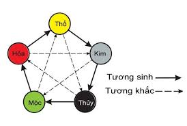 Tuổi Đinh Mão 1987 nên mua xe màu gì? 11