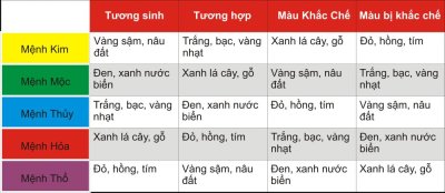 Mệnh Mộc 1989 Hợp Màu Xe Gì?