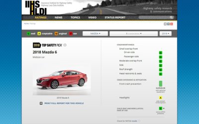 Mazda CX-5 ''''''''vượt mặt'''''''' Mazda 6 về độ an toàn - Ảnh 1 Mazda CX-5 ''''''''vượt mặt'''''''' Mazda 6 về độ an toàn - Ảnh 1.