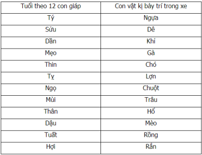 Tránh trưng bày vật phong thủy kỵ tuổi vật phong thủy kỵ tuổi