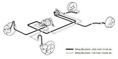 Lý giải tại sao đèn báo phanh ô tô sáng