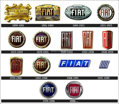 Lịch sử logo hãng xe FIAT Lịch sử logo hãng xe FIAT.