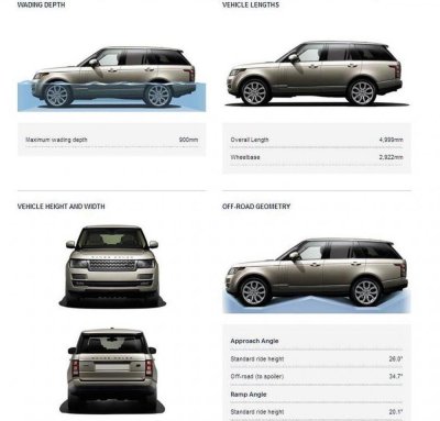 Những mẫu xe có thể lội nước sâu đến 900mm tại Việt Nam: Land Rover số 1! 7 Những mẫu xe có thể lội nước sâu đến 900mm tại Việt Nam: Land Rover số 1! 7.
