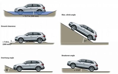 Những mẫu xe có thể lội nước sâu đến 900mm tại Việt Nam: Land Rover số 1! 2 Những mẫu xe có thể lội nước sâu đến 900mm tại Việt Nam: Land Rover số 1! 2.
