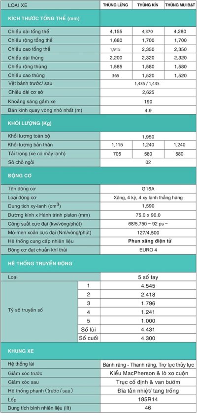 Thông số kỹ thuật của Super Carry Pro 8 Thông số kỹ thuật của Super Carry Pro a8