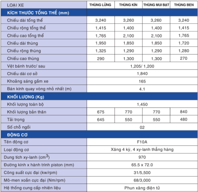 Thông số kỹ thuật của Suzuki Carry Truck 6 Thông số kỹ thuật của Suzuki Carry Truck a6