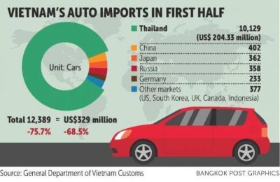 Việt Nam - Thái Lan bắt tay tìm giải pháp vượt rào Nghị định 116.