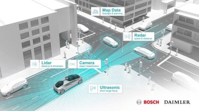 Bosch và Daimler phát triển xe tự lái 5 cấp độ khả năng hoàn thiện sớm hơn dự kiến 1 Bosch và Daimler phát triển xe tự lái 5 cấp độ khả năng hoàn thiện sớm hơn dự kiến