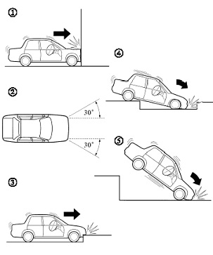 Các trường hợp kích hoạt nổ túi khí phía trước...