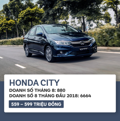 Top 10 xe bán chạy nhất tháng 8/2018: xe Toyota thống trị 16