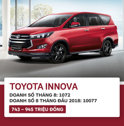 Top 10 xe bán chạy nhất tháng 8/2018: xe Toyota thống trị 10