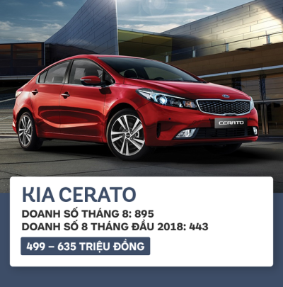 Top 10 xe bán chạy nhất tháng 8/2018: xe Toyota thống trị 14