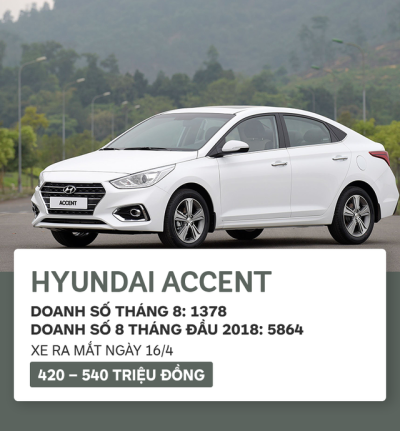 Top 10 xe bán chạy nhất tháng 8/2018: xe Toyota thống trị 8