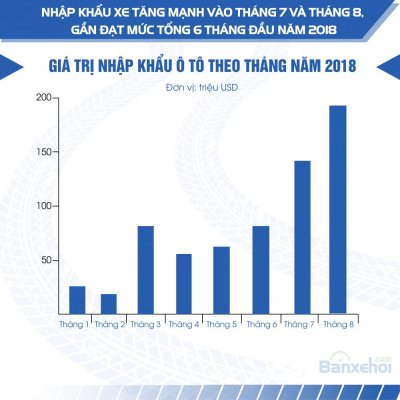 Thị trường ô tô cũ nhộn nhịp trở lại