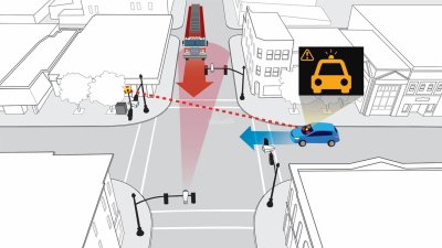 Honda thử nghiệm hệ thống Giao lộ thông minh tại Mỹ - ảnh 1 Honda thử nghiệm hệ thống Giao lộ thông minh tại Mỹ.
