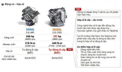 Trang bị trên 3 phiên bản của Kia Sedona 2019 có gì khác nhau? 1 Trang bị trên 3 phiên bản của Kia Sedona 2019 có gì khác nhau?