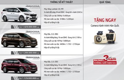 Bảng thông số và giá bán Kia Sedona 2020 tại Việt Nam Bảng thông số và giá bán Kia Sedona 2020 tại Việt Nam...