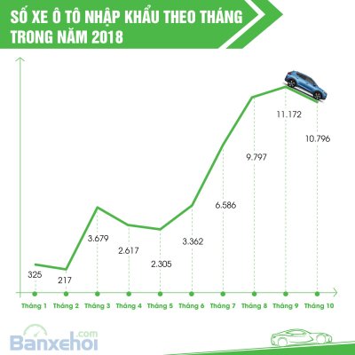 Doanh số xe mới toàn thị trường Việt Nam.