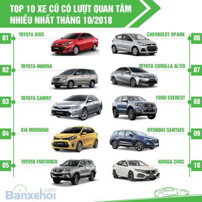 Top 10 xe cũ có giao dịch tốt trong tháng 10.