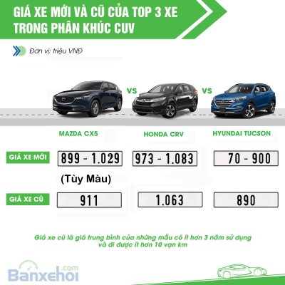 Top 3 xe có doanh số cao nhất phân khúc CUV.