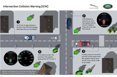 Jaguar Land Rover sáng tạo công nghệ giúp tài xế tránh đèn đỏ - Ảnh 1.