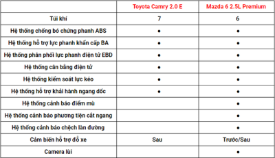 Vì sao Toyota "thần thánh" tăng giá vẫn đắt khách tại Việt Nam? 4...