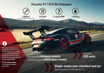 Porsche 911 GT2 RS phiên bản Clubsport: Mạnh mẽ như xe đua 6 Porsche 911 GT2 RS phiên bản Clubsport: Mạnh mẽ như xe đua a6
