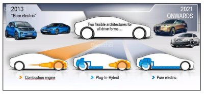 Nền tảng xe BMW mới hỗ trợ ô tô sạch ICE, Hybrid và EV - 2