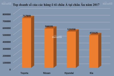 Không chỉ tại Việt Nam, Toyota đang "làm mưa, làm gió" ở nhiều thị trường trên thế giới 9...