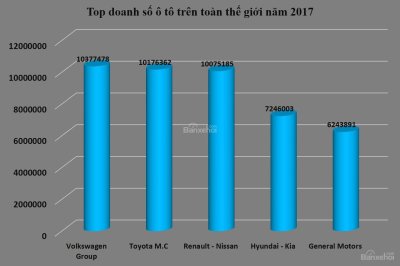 Không chỉ tại Việt Nam, Toyota đang "làm mưa, làm gió" ở nhiều thị trường trên thế giới 6...