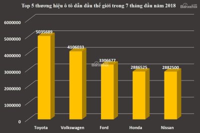 Không chỉ tại Việt Nam, Toyota đang "làm mưa, làm gió" ở nhiều thị trường trên thế giới 11...