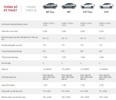 Giá xe Mitsubishi Attrage mới nhất tháng 1/2018 899 Giá xe Mitsubishi Attrage mới nhất tháng 1/2018 a469